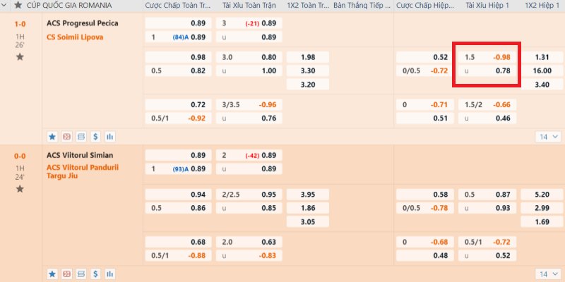 KÃ¨o tÃ i xá»‰u 1.5 trÃ¡iÂ 