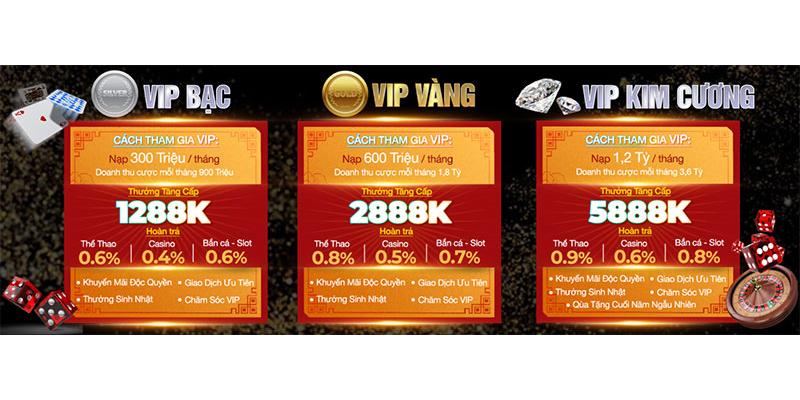 Khuyến mại nhà cái Anhem888